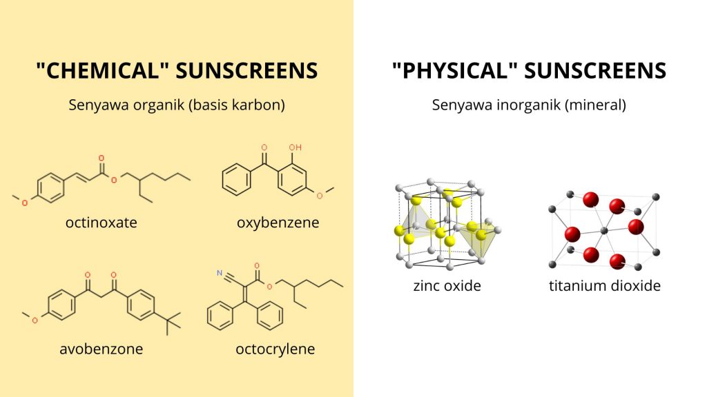 CHEMICAL vs PHYSICAL sunscreen; lebih tepat disebut ORGANIC dan INORGANIC
